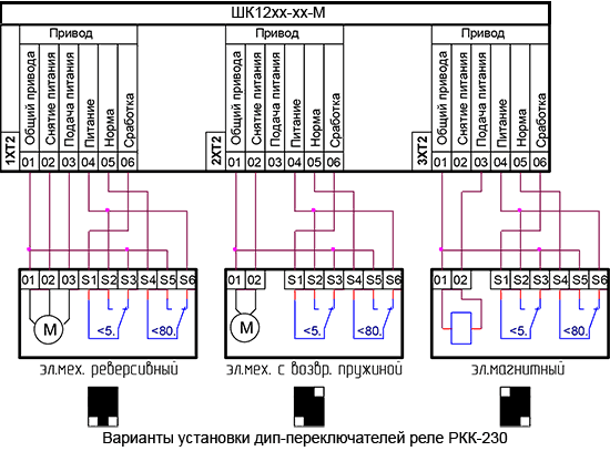 Шкафы управления АВР